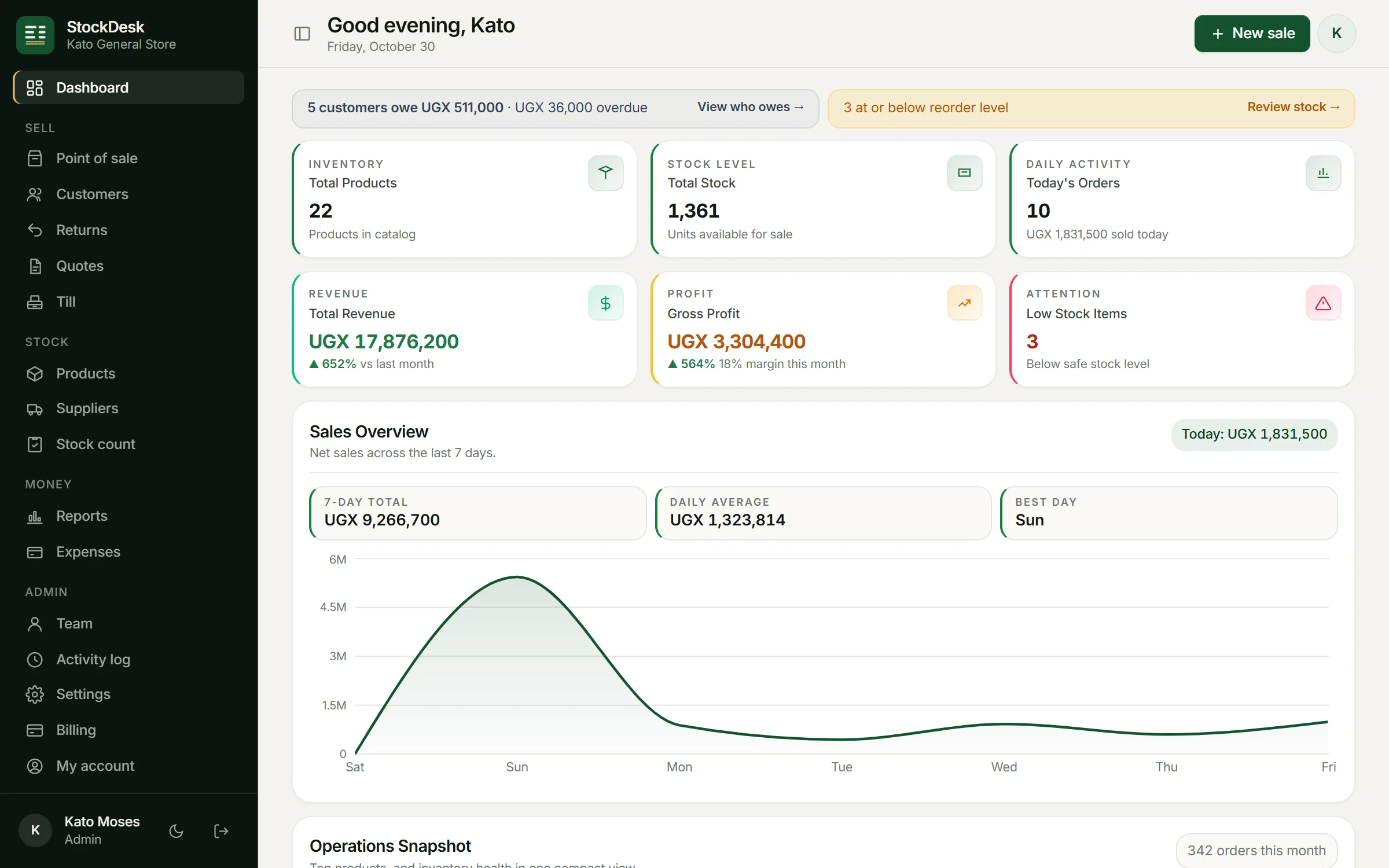 StockDesk dashboard with stock levels, low-stock warnings and sales